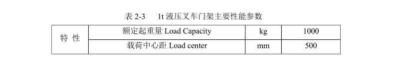 小型手動液壓堆高車參數介紹示意圖--河北東圣吊索具制造有限公司--小型攪拌機|石材夾具|液壓堆高車|手動叉車