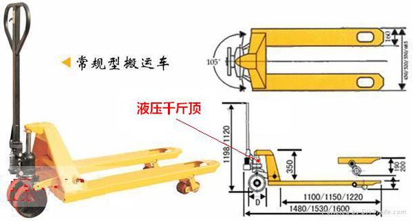 手動液壓叉車作業原理結構簡圖--河北東圣吊索具制造有限公司--手動叉車|液壓堆高車|小型攪拌機|石材夾具
