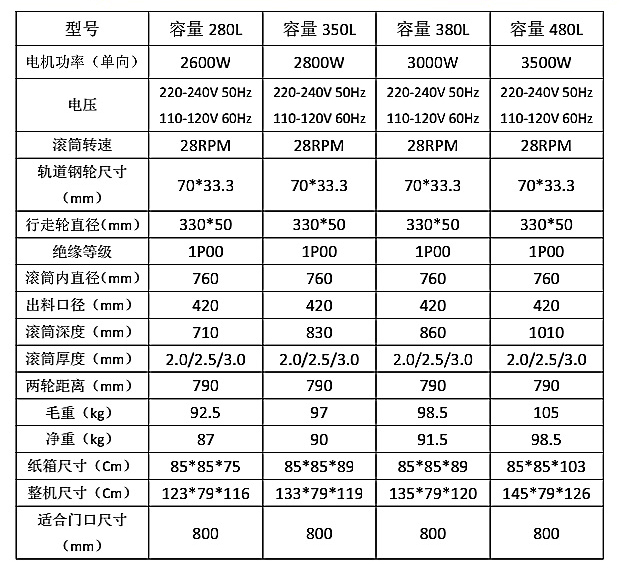 220V小型攪拌機技術參數