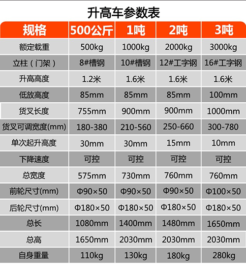 手動液壓堆高車技術參數 手動液壓堆高車技術參數